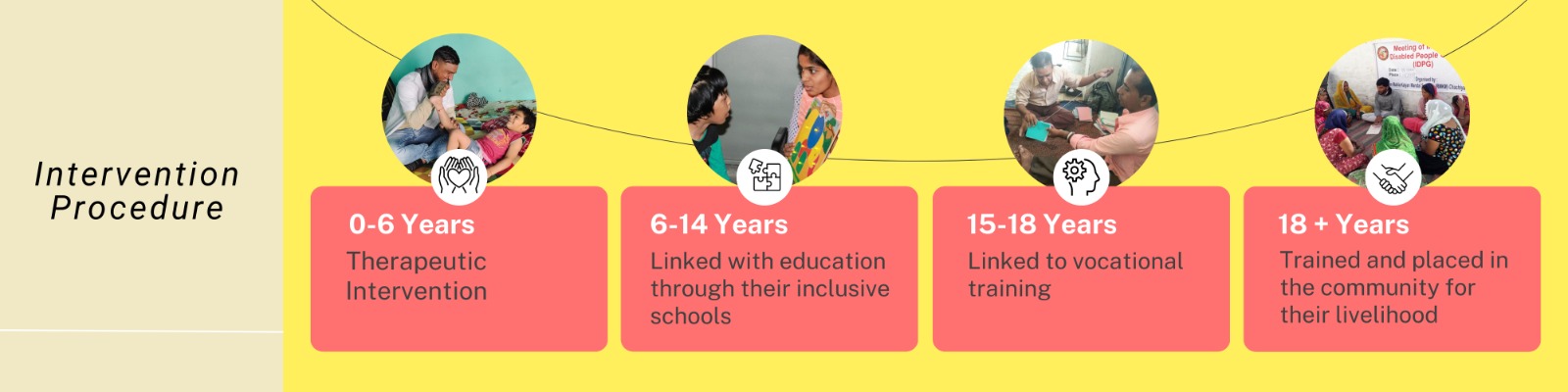 https://www.indiadonates.org/images/image4.jpg